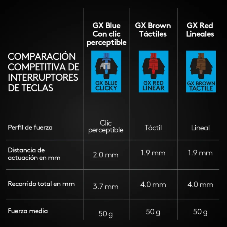Teclado-Logitech-G-PRO-TKL-Switch-GX-Blue-Clicky